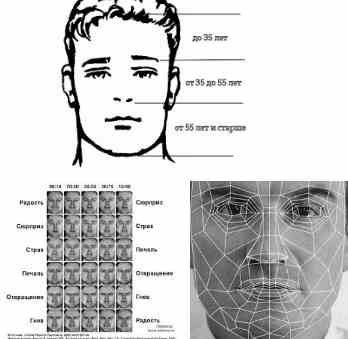 Физиогномика